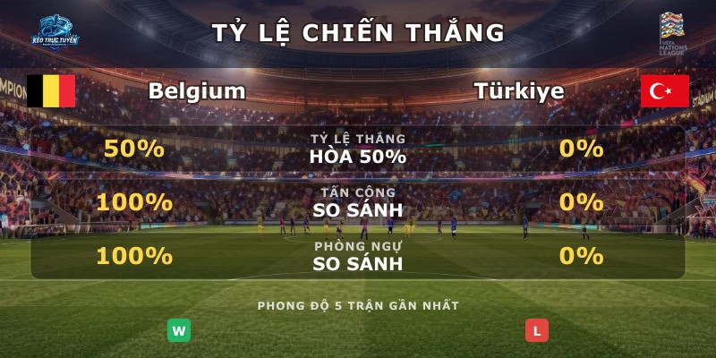 Tỷ lệ chiến thắng Belgium vs Türkiye