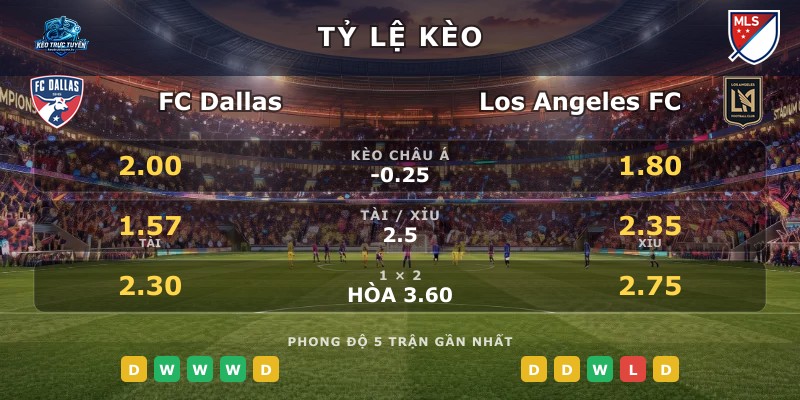 Tỷ lệ kèo FC Dallas vs Los Angeles FC