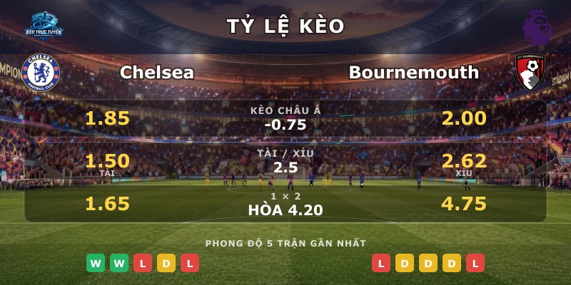 Tỷ lệ kèo Chelsea vs Bournemouth